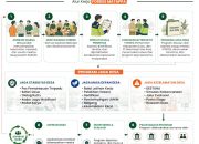 Mengenal FORDES MATAPPA, Jembatan Aspirasi Masyarakat di Wilayah Lingkar Tambang Luwu