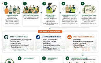 Mengenal FORDES MATAPPA, Jembatan Aspirasi Masyarakat di Wilayah Lingkar Tambang Luwu